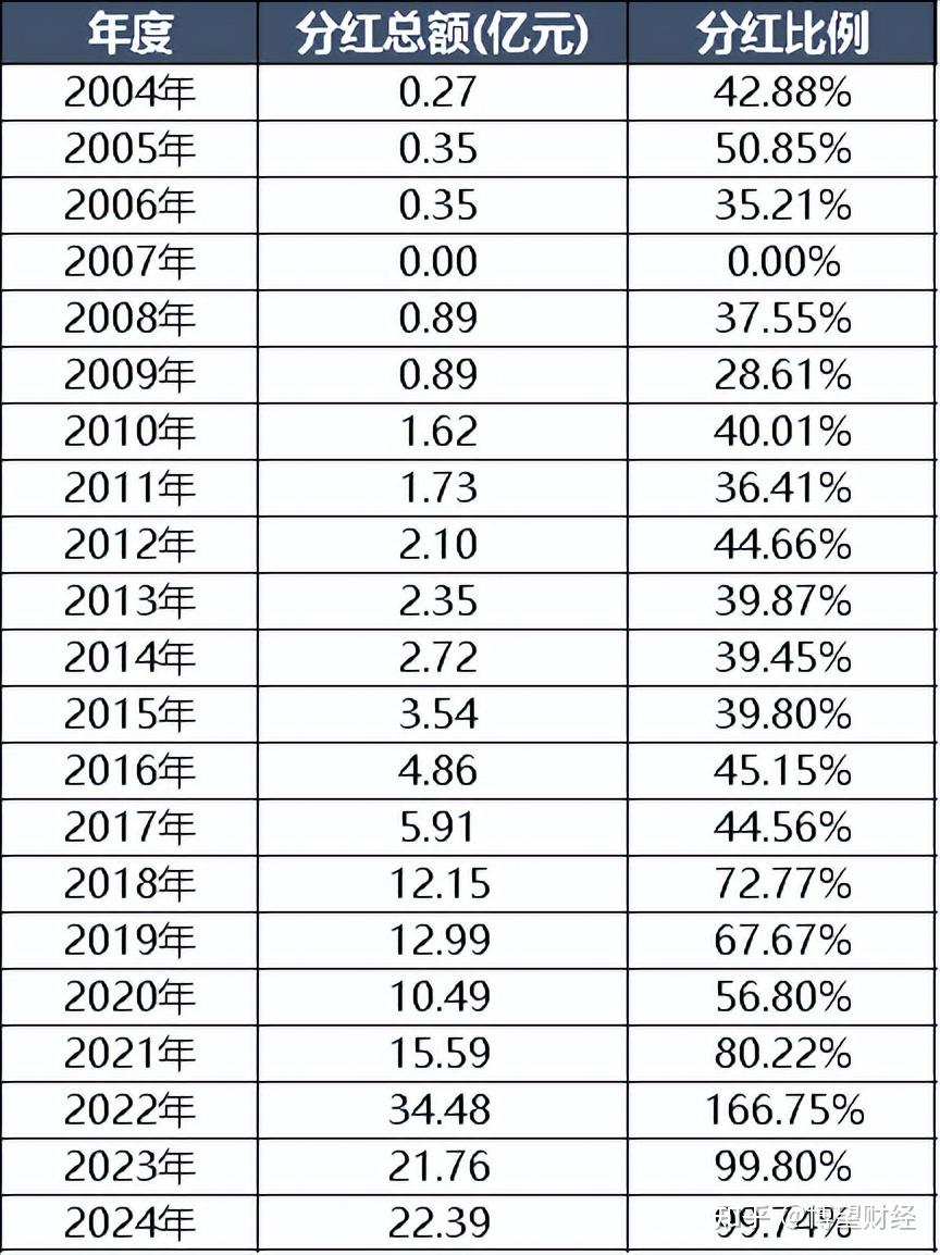控股股东关联方减持，核心市场增长乏力，阳光乳业的“新鲜”故事如何继续讲下去？