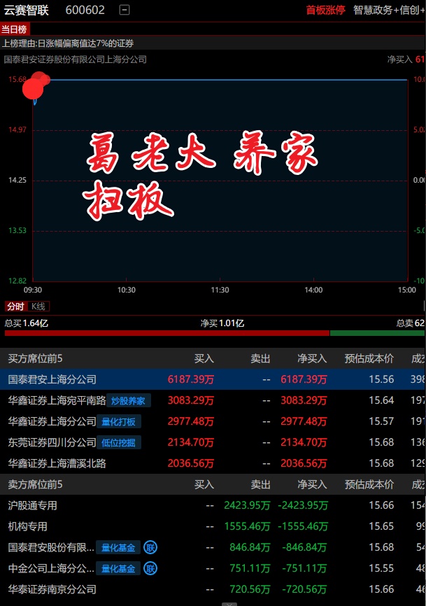 有色金属板块净流入逾183亿元居首 龙虎榜机构抢筹多股