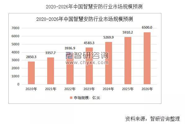 2026中国智慧高速行业发展现状分析_人保财险政银保 ,人保伴您前行
