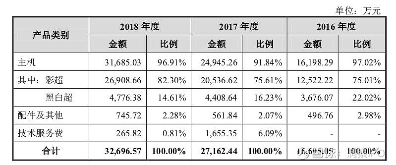 业绩连降、应收账激增、募投延期,祥生医疗分红维稳难掩经营焦虑