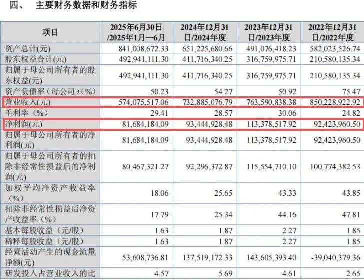 沛城科技北交所上会,能跨过业绩、客户、质量这些“坎”吗?