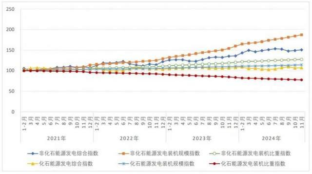 全球首个30MW级纯氢燃气轮机氢储能示范项目实现纯氢发电