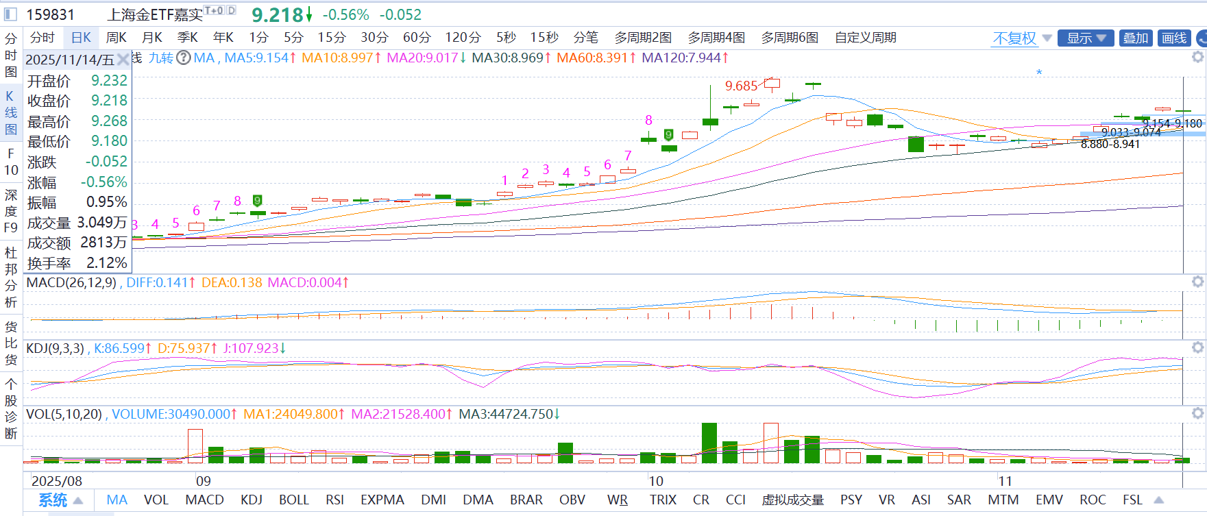 连遭两大核心指数“出清”，全品类失速，欧派家居战略转型遇挫