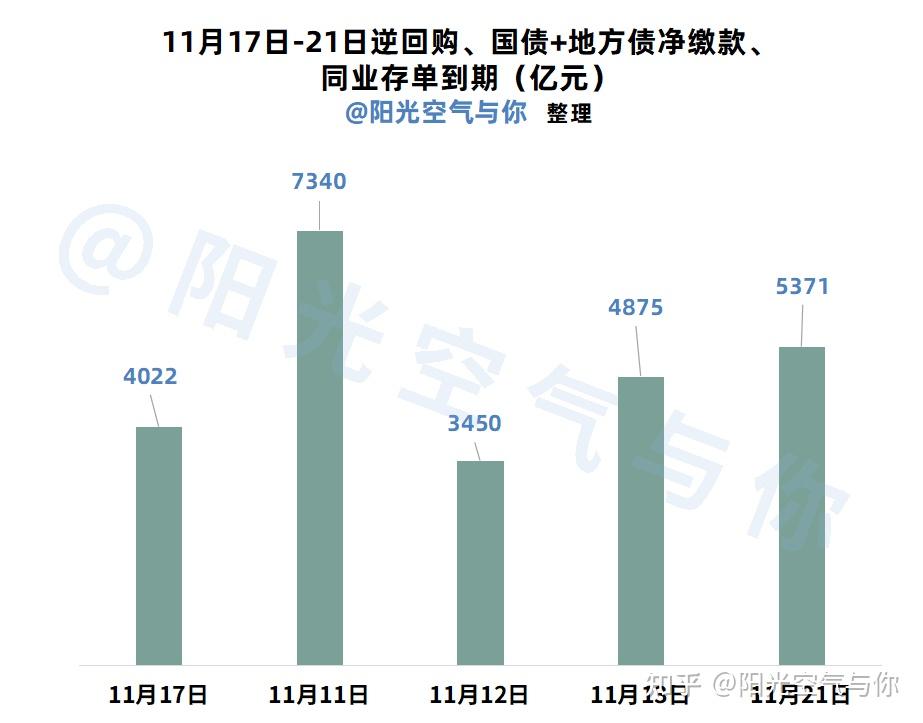 债市收盘| 超长端利率止颓,央行今日净投放2532亿元