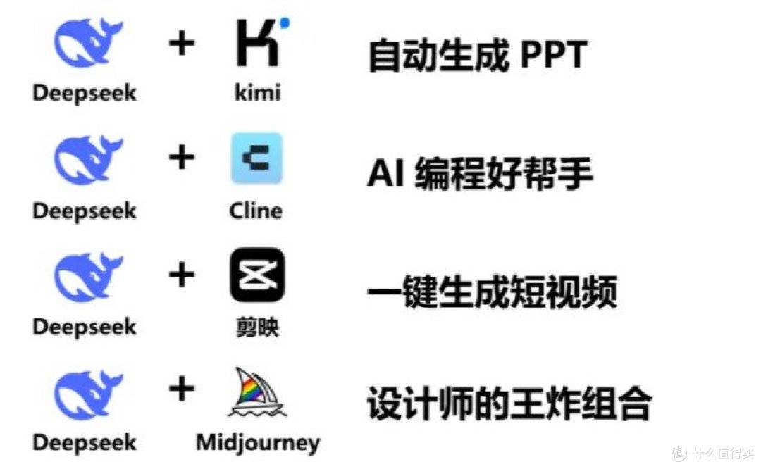 年终报道丨2025,AI谱写“行业变奏曲”