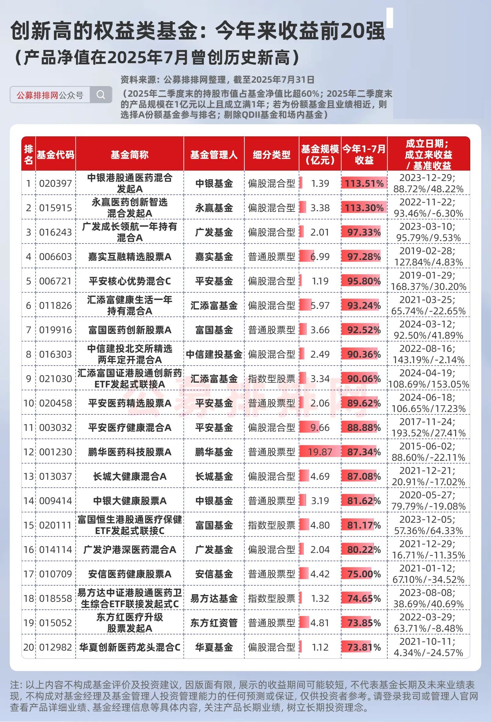 最近哪只固收+基金比较受市场欢迎?