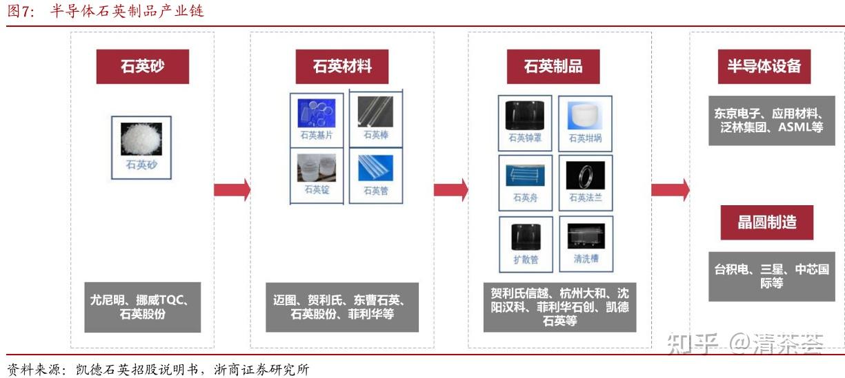 菲利华:超薄石英电子布正处客户认证阶段