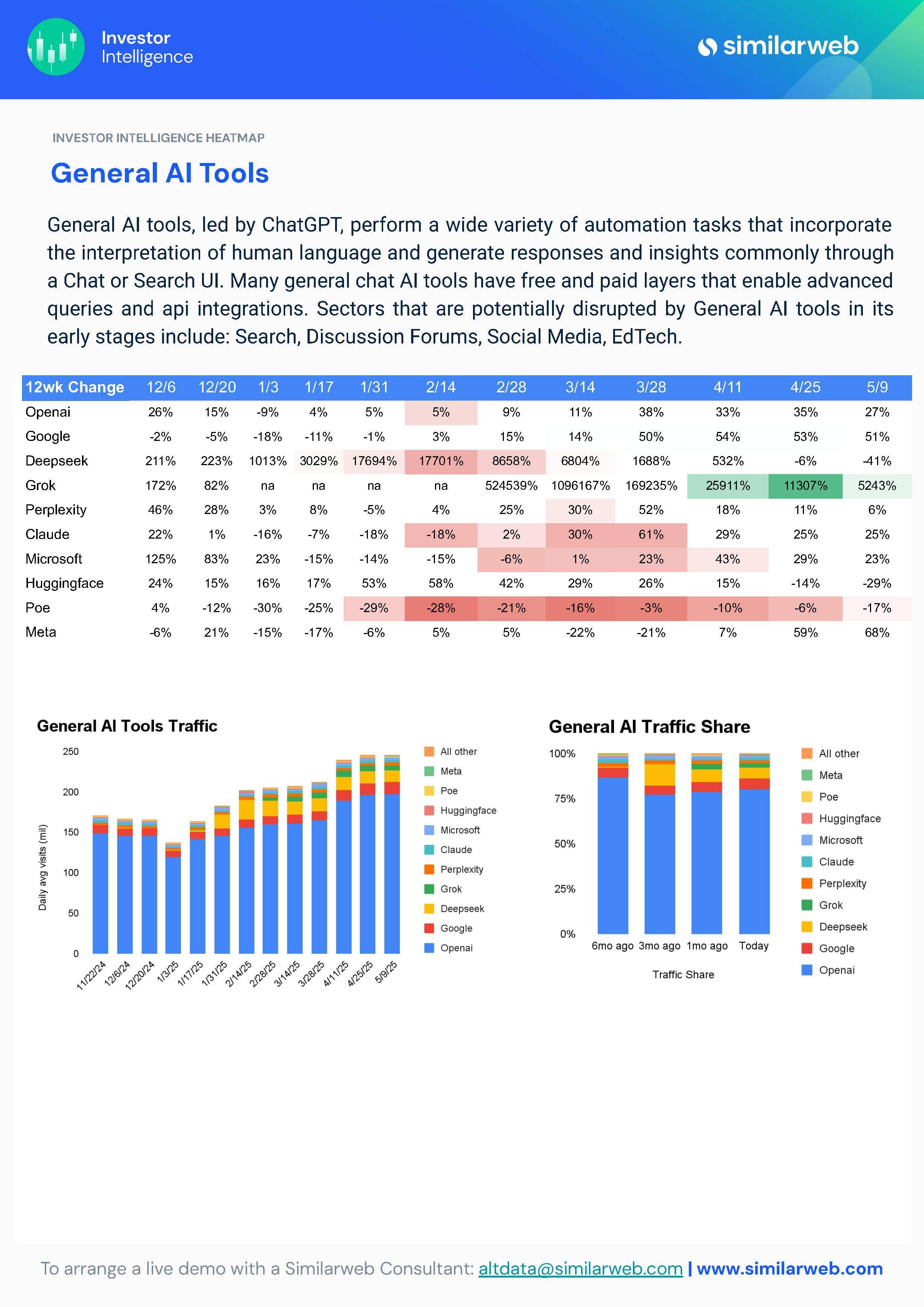 2025,AI·行业变奏曲