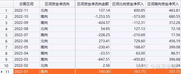 110股连续5日或5日以上获主力资金净买入