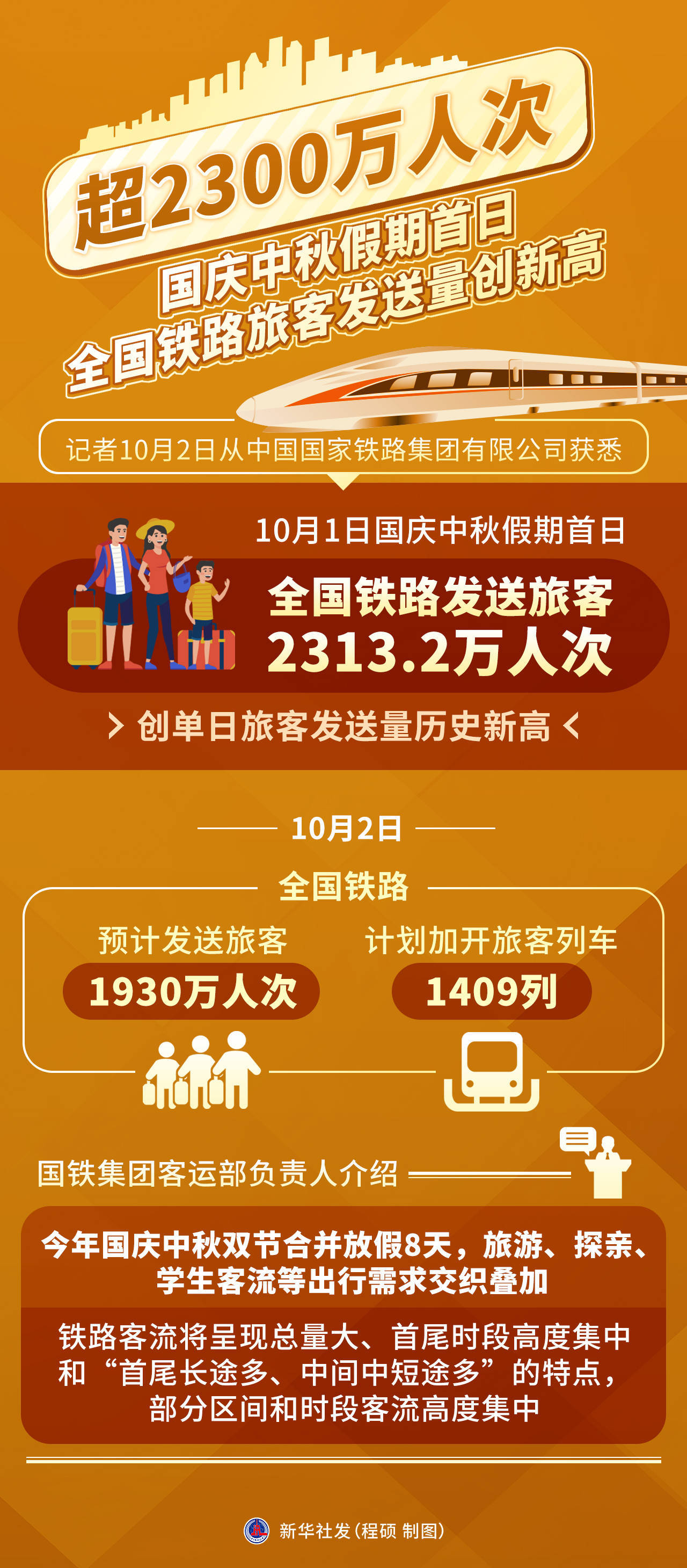 长三角铁路2026年元旦假期运输今日启动 预计发送旅客350万人次