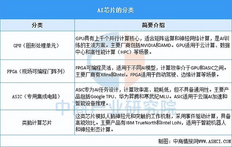 天普股份成立新公司 含AI及集成电路芯片业务