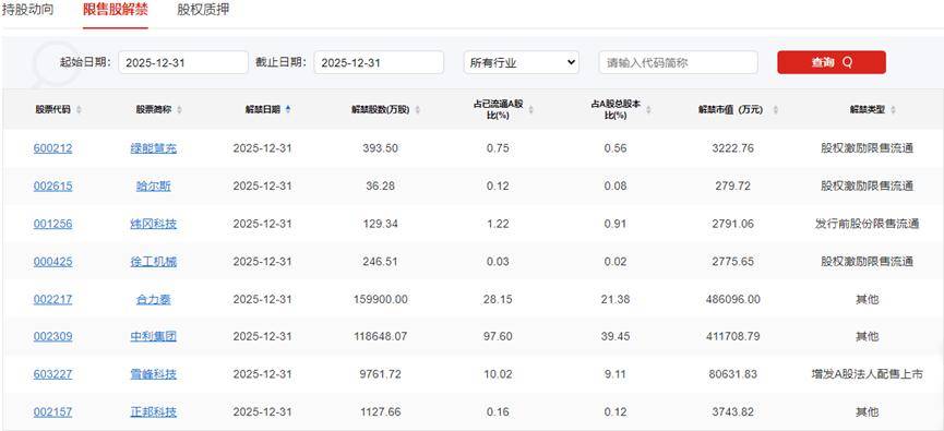 中微公司:拟购买杭州众硅64.69%股权 股票2026年1月5日复牌