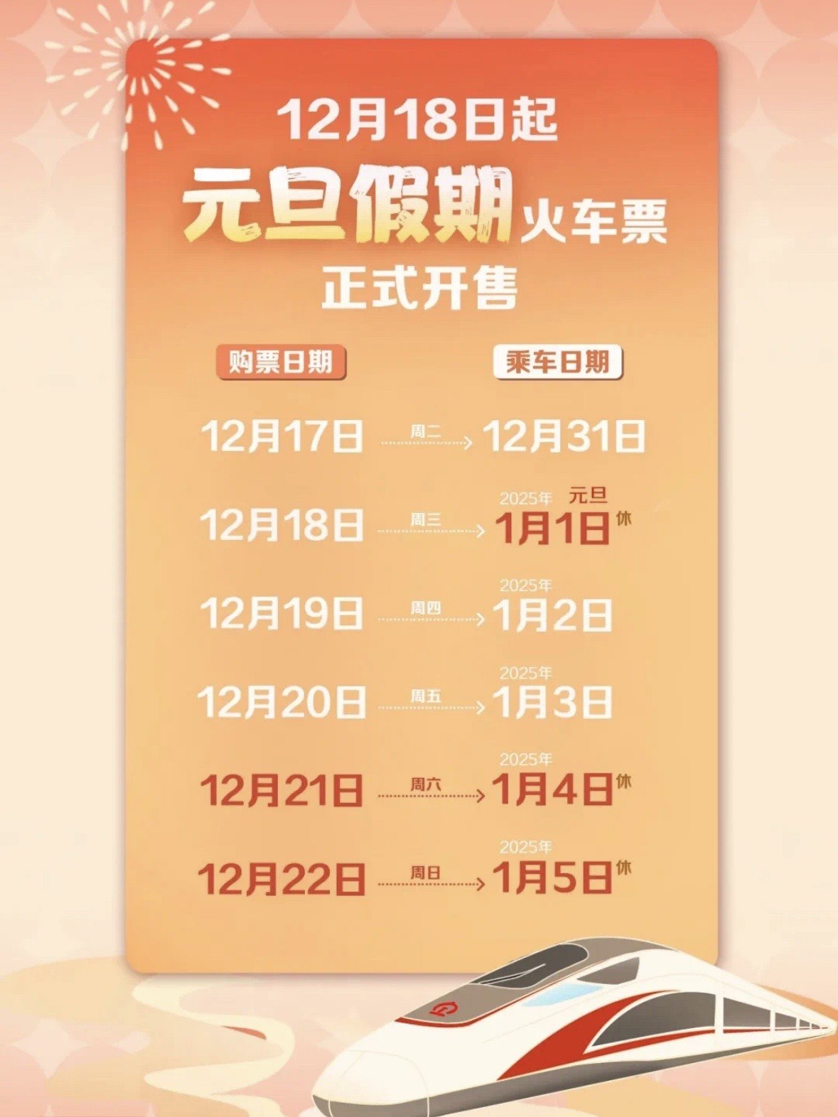 国铁广州局2025年发送旅客6.23亿人次 创历史新高