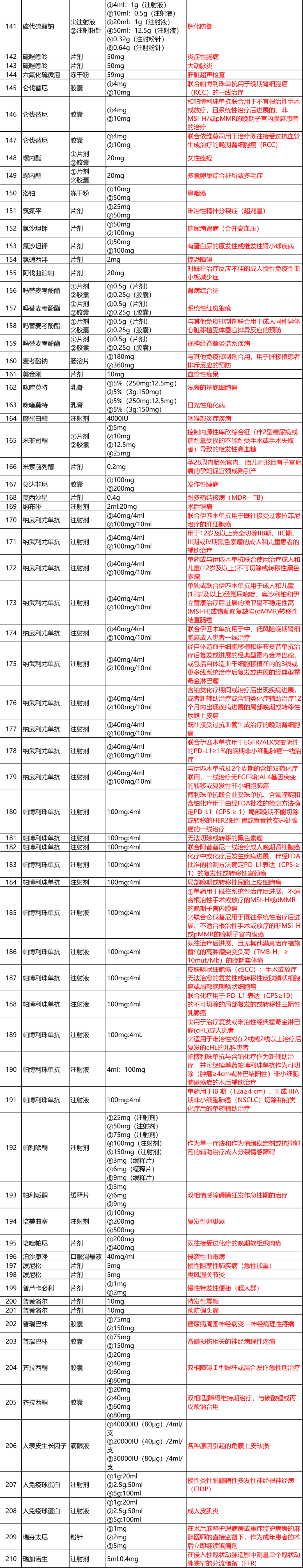 两部门公布2026年度《两用物项和技术进出口许可证管理目录》