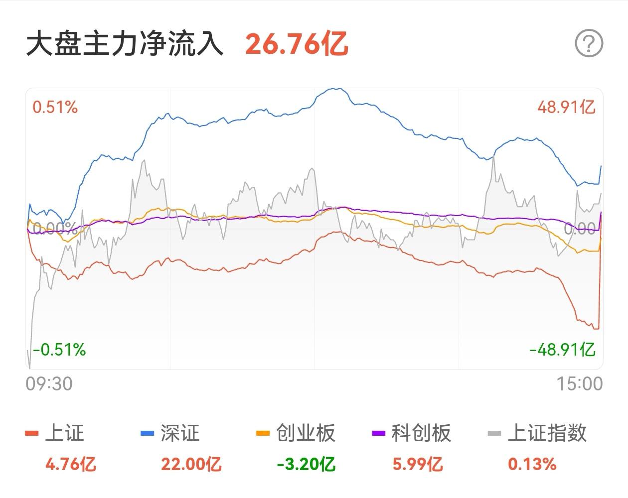 美股三大指数连续三年录得超两位数涨幅 道指月线八连涨