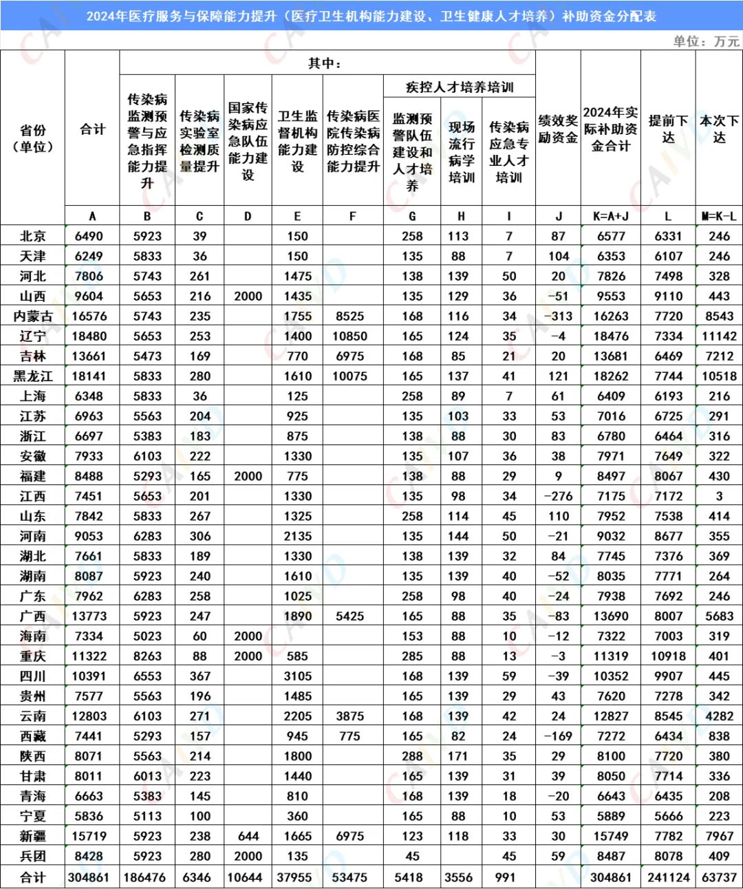 “十四五”期间福建省医保财政投入超千亿元
