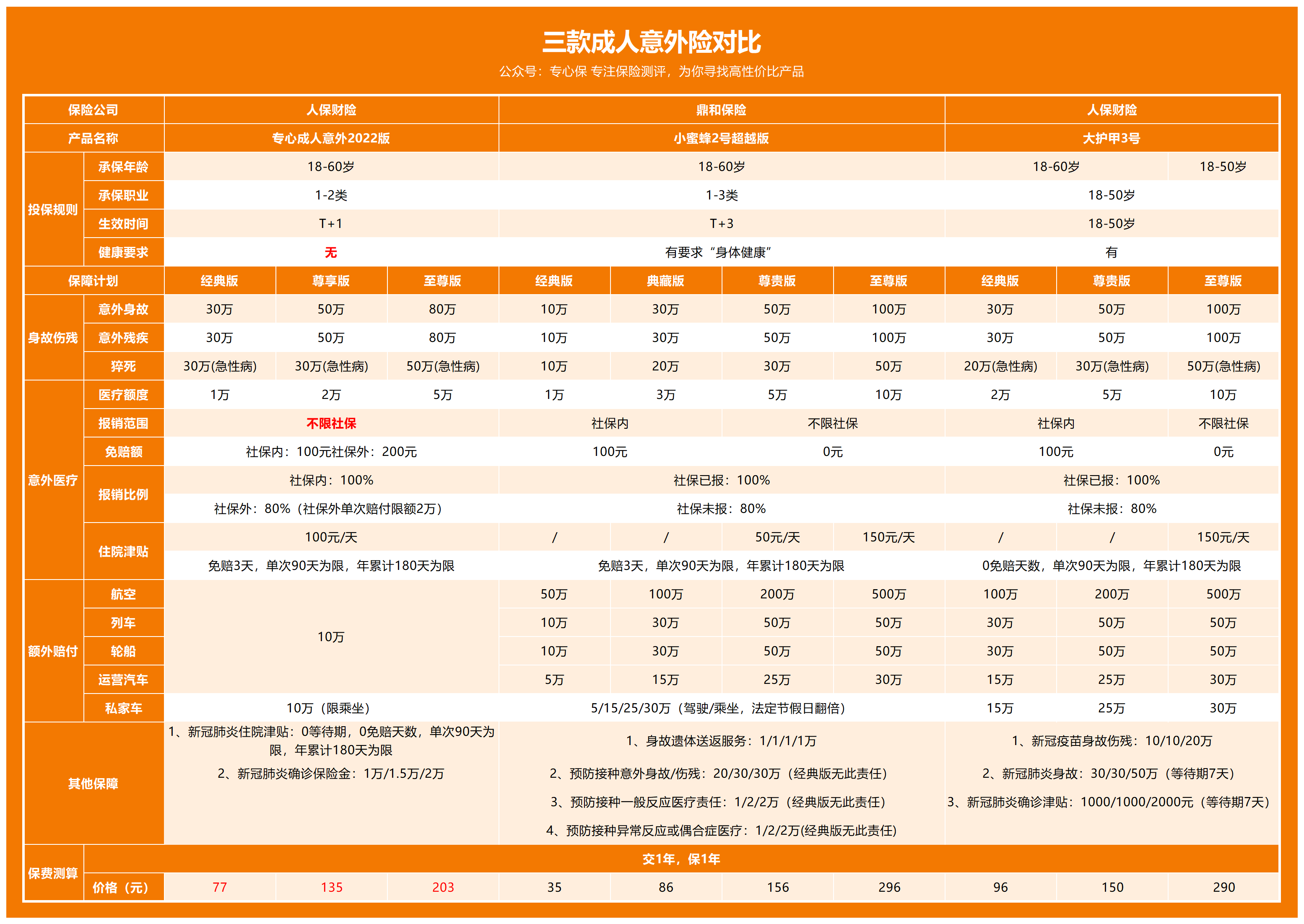 2026年中国杀菌奶行业现状洞察与未来趋势深度剖析_人保财险政银保 ,人保财险 