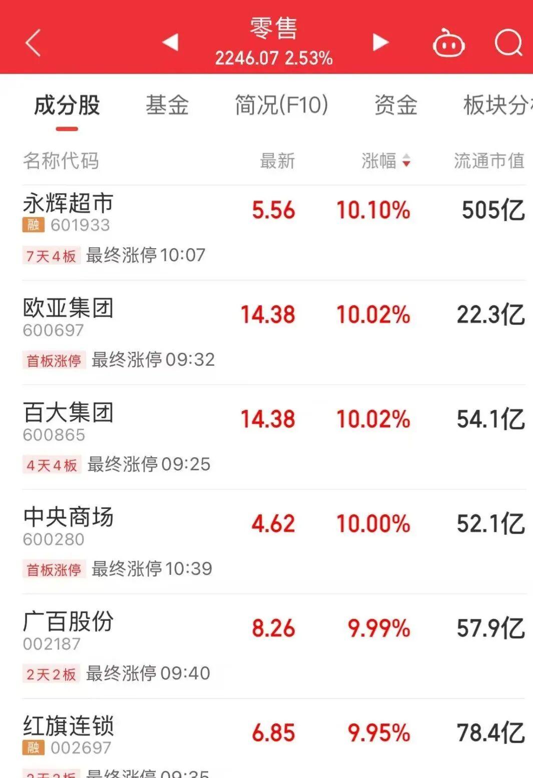 突发暴跌！全线跳水