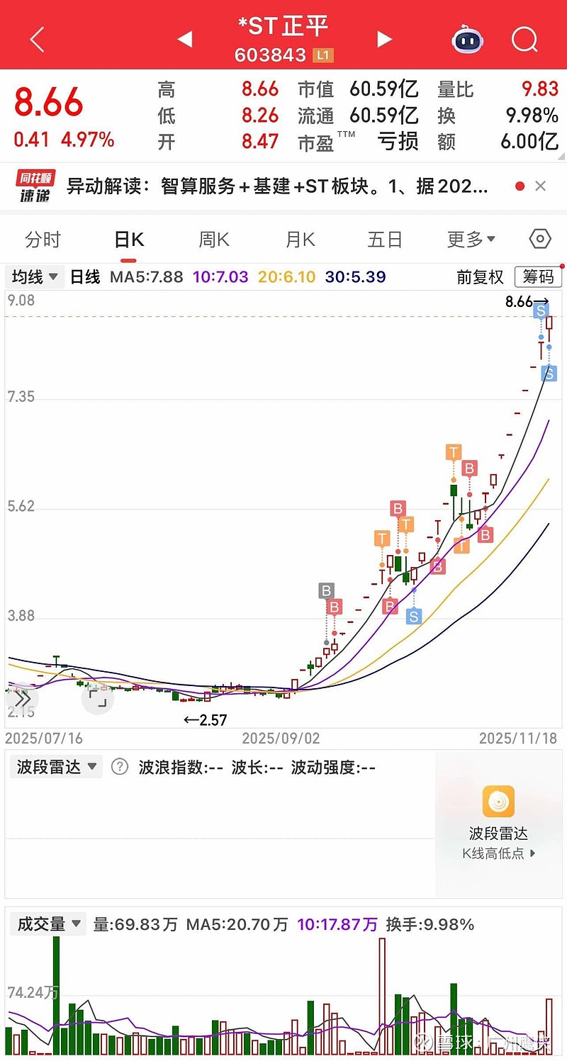 财务造假!002055,将被ST!下周一停牌