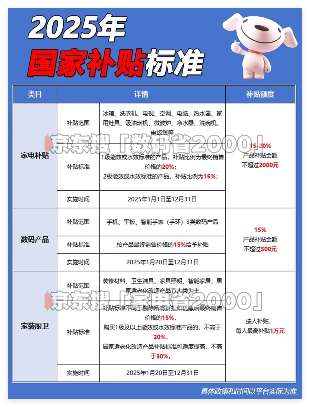 2026“国补”有何变化？一文看懂→