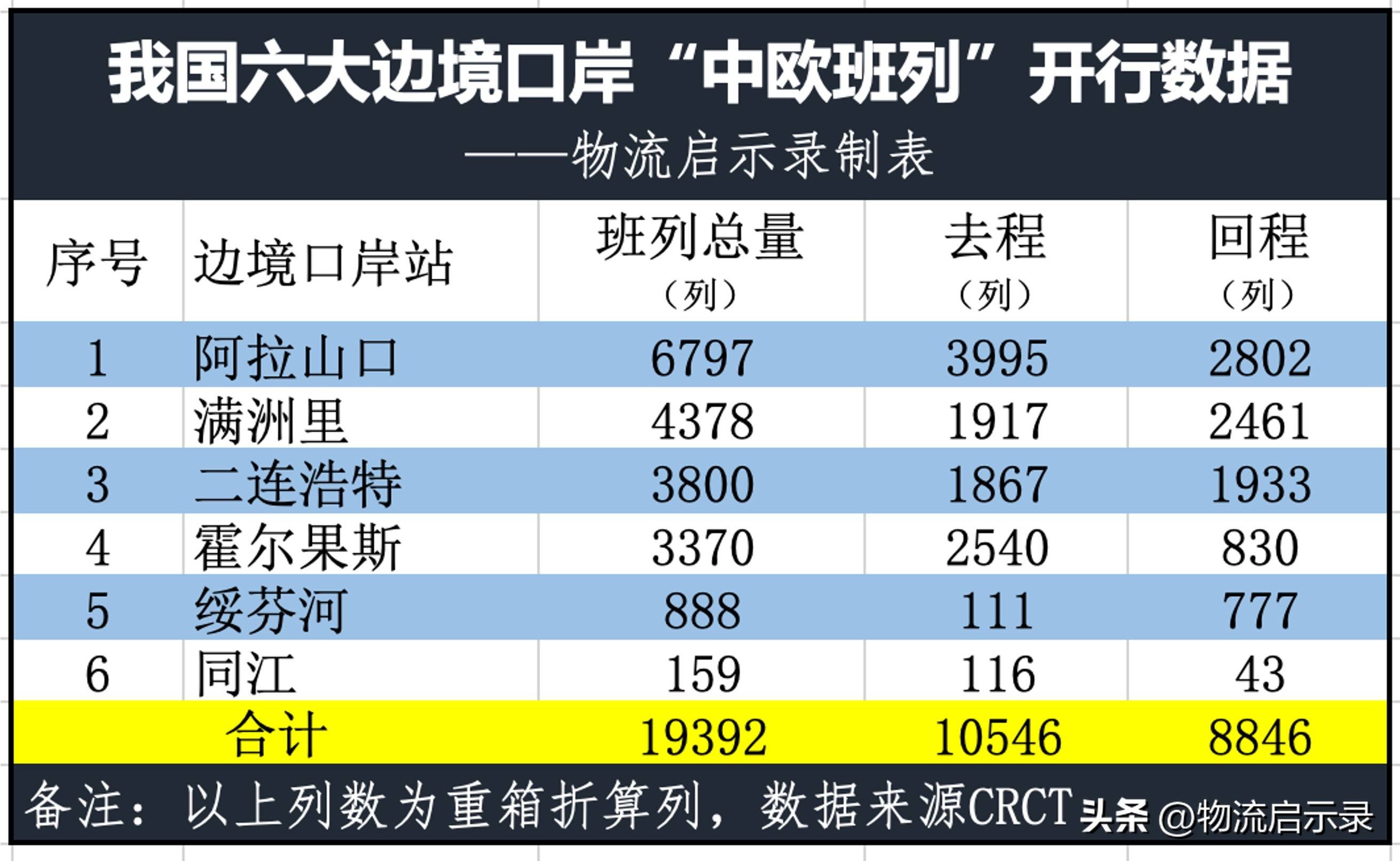 2025-2026南半球车厘子新产季南沙口岸累计通关近4000柜