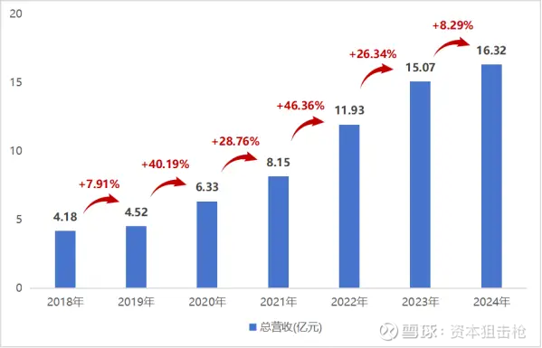 山子高科振幅16.32%，机构净卖出4446.40万元，深股通净卖出7838.08万元