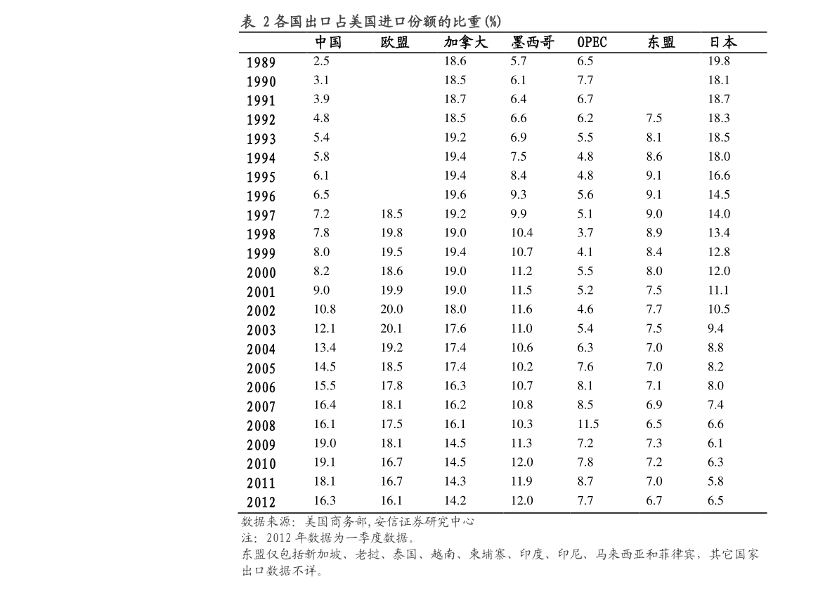 开源证券给予中国巨石买入评级:周期底部叠加新兴需求,玻纤龙头具备先发优势