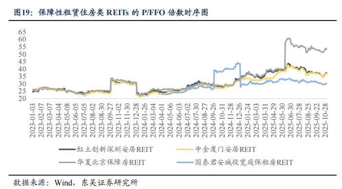 证监会：丰富覆盖REITs的指数体系，支持基金管理人开发挂钩相关指数的基金产品