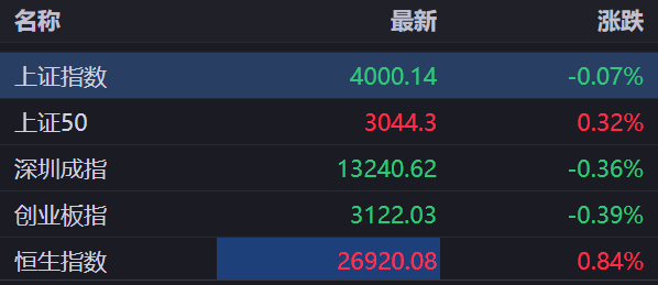 债市早参1月4日|公募基金费率改革落地,债市有望“开门红”;商业不动产REITs试点正式实施