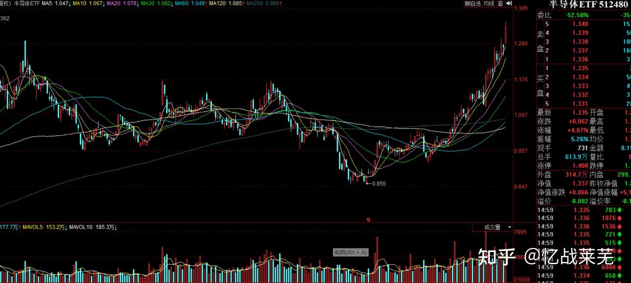 掘金10倍股!低价低估值+高景气度,15只绩优潜力“黑马”揭晓