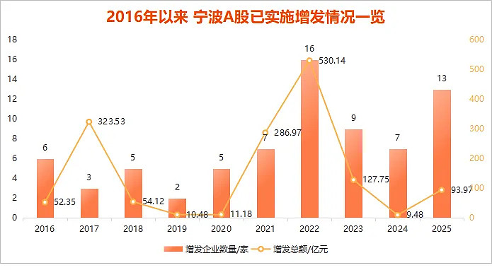 无人驾驶矿卡火了？伯镭科技累计获超10亿元融资，北交所企业同力股份参投
