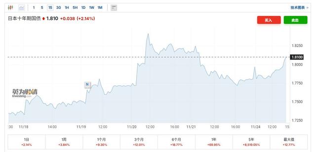 黑天鹅突袭！影响有多大？