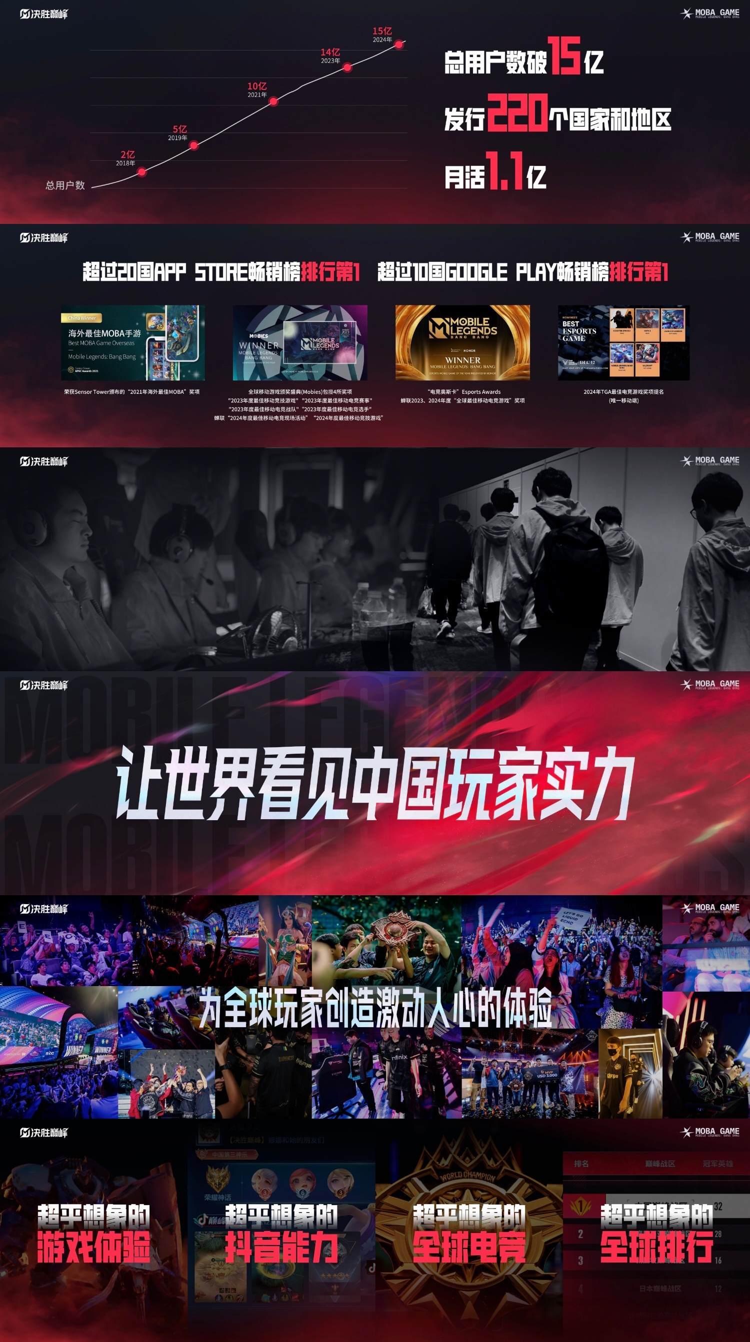 《双影奇境》中国玩家占比过半；北京最大电竞场馆正式启用丨游戏早参