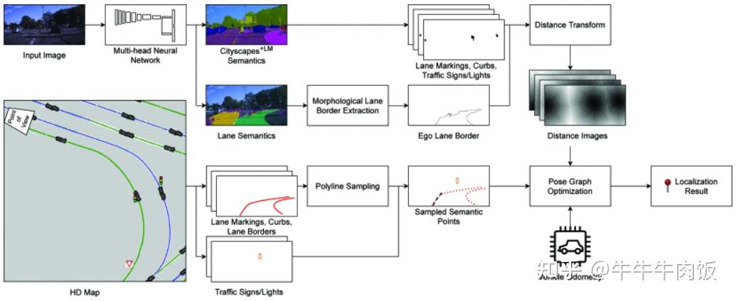 自动驾驶地图标准体系加快构建