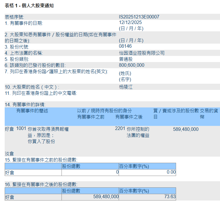 怡园酒业复牌：累计涨幅220%，杨陵江F2B2C操作系统价值浮现