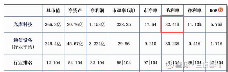 光库科技(300620.SZ):2025年净利润同比预增152.00%~172.00%