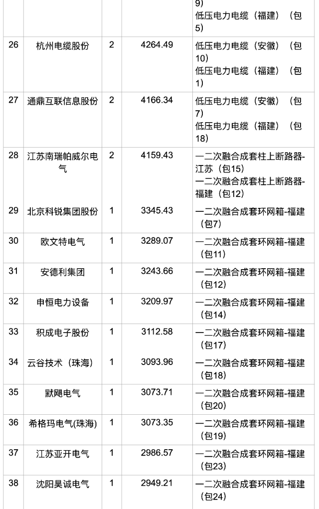 人保伴您前行,拥有“如意行”驾乘险，出行更顺畅！_2025-2030年中国低压电缆产业：为新型电力系统建设提供核心支撑