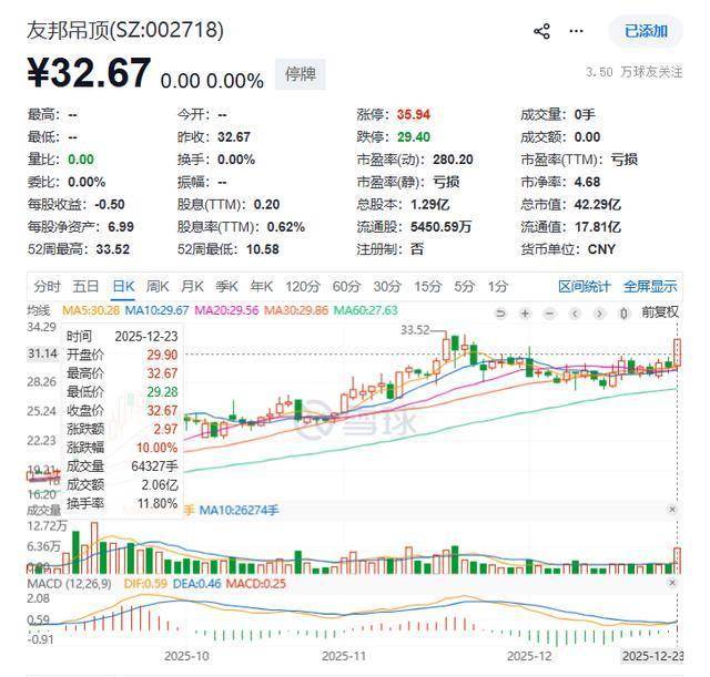 1月5日友邦吊顶涨停：旧改，装修装饰概念热股