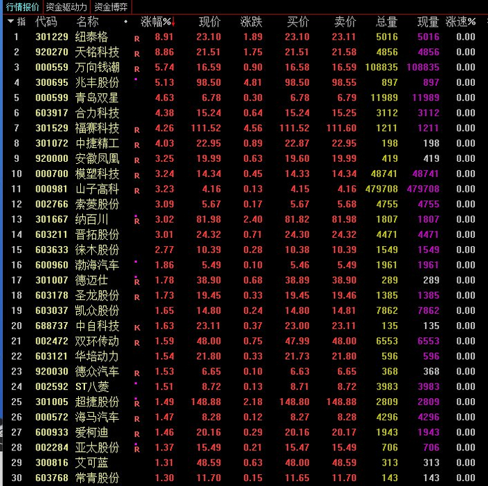 1月5日友邦吊顶涨停：旧改，装修装饰概念热股