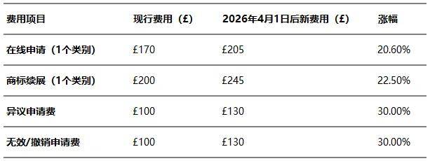 金浔资源(03636.HK)IPO概览