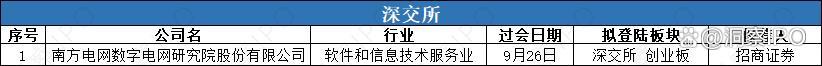 中塑股份IPO中止：扣非净利润“踩刹车”，主力产品价格下降，研发投入落后同行