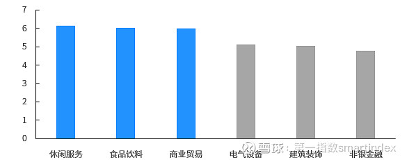 海航控股加码航空辅业布局背后:重整逾四年主业盈利能力仍待修复,高负债与流动性压力并存