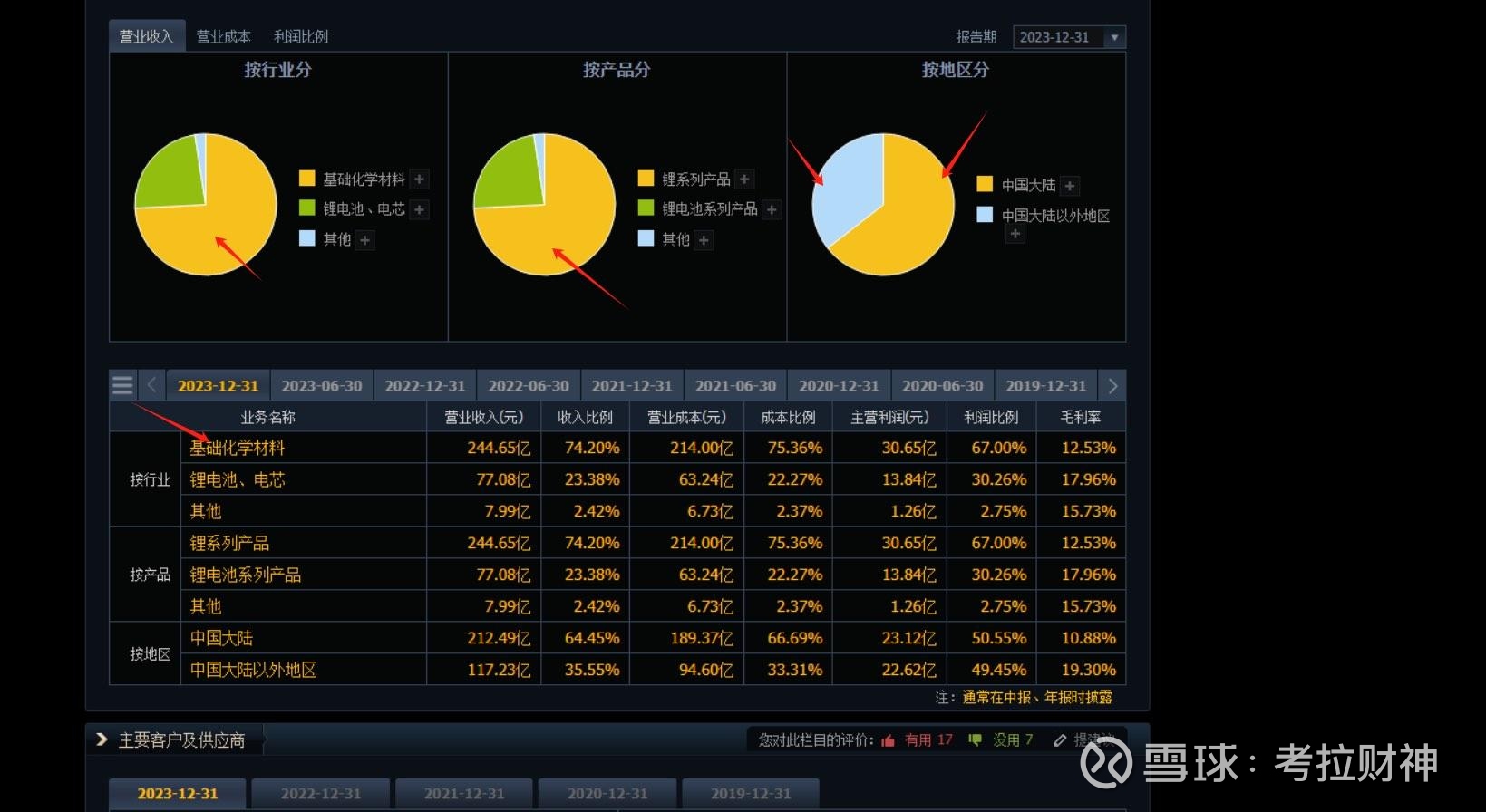 安诺其：截至2025年12月31日股东人数为45,691户