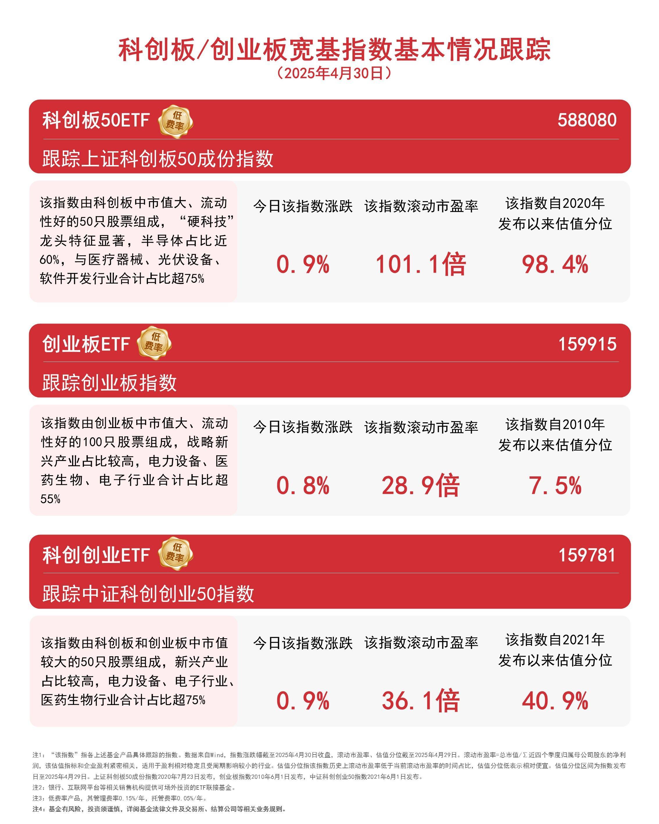 20cm速递｜创业板新能源ETF国泰（159387）涨超1.1%，电力设备与电池技术或迎双重驱动