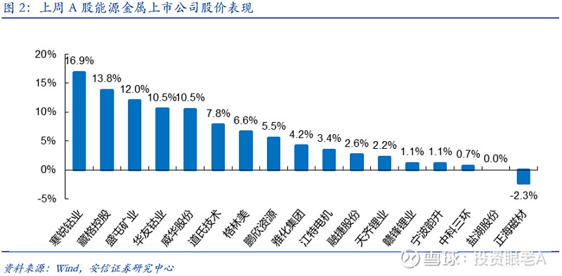 人保服务 ,人保车险_2026-2030年中国硫酸钴行业:高镍低钴电池技术路线会否颠覆上游原料市场格局?