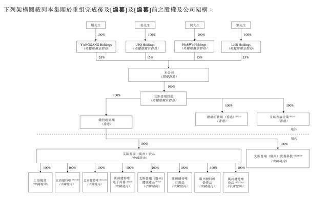 “爷爷的农场”谋求IPO：全华班广州创立的“欧洲国民辅食品牌”，实控人公司每年收数百万广告费颁奖背书