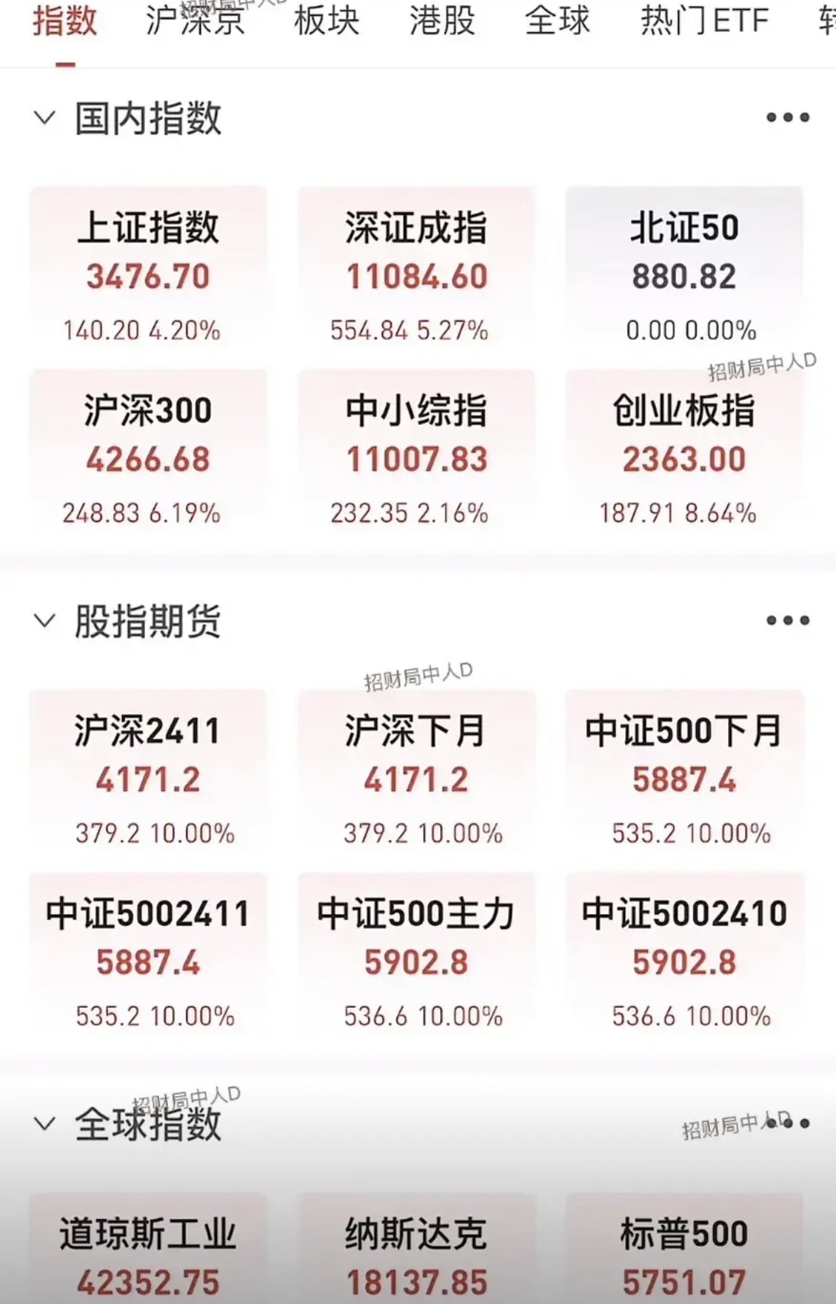 上交所公布！新开户数大增！