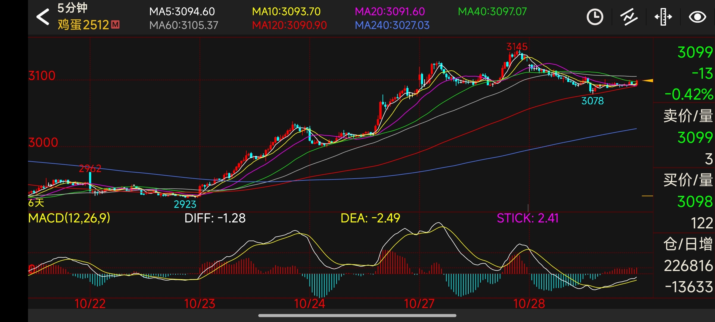 30年期国债多空博弈激烈,尾盘走弱至2.33%创近一年新高,2月供给缓解或成关键配置窗口期