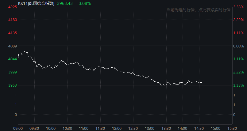 比特币期货跌3%