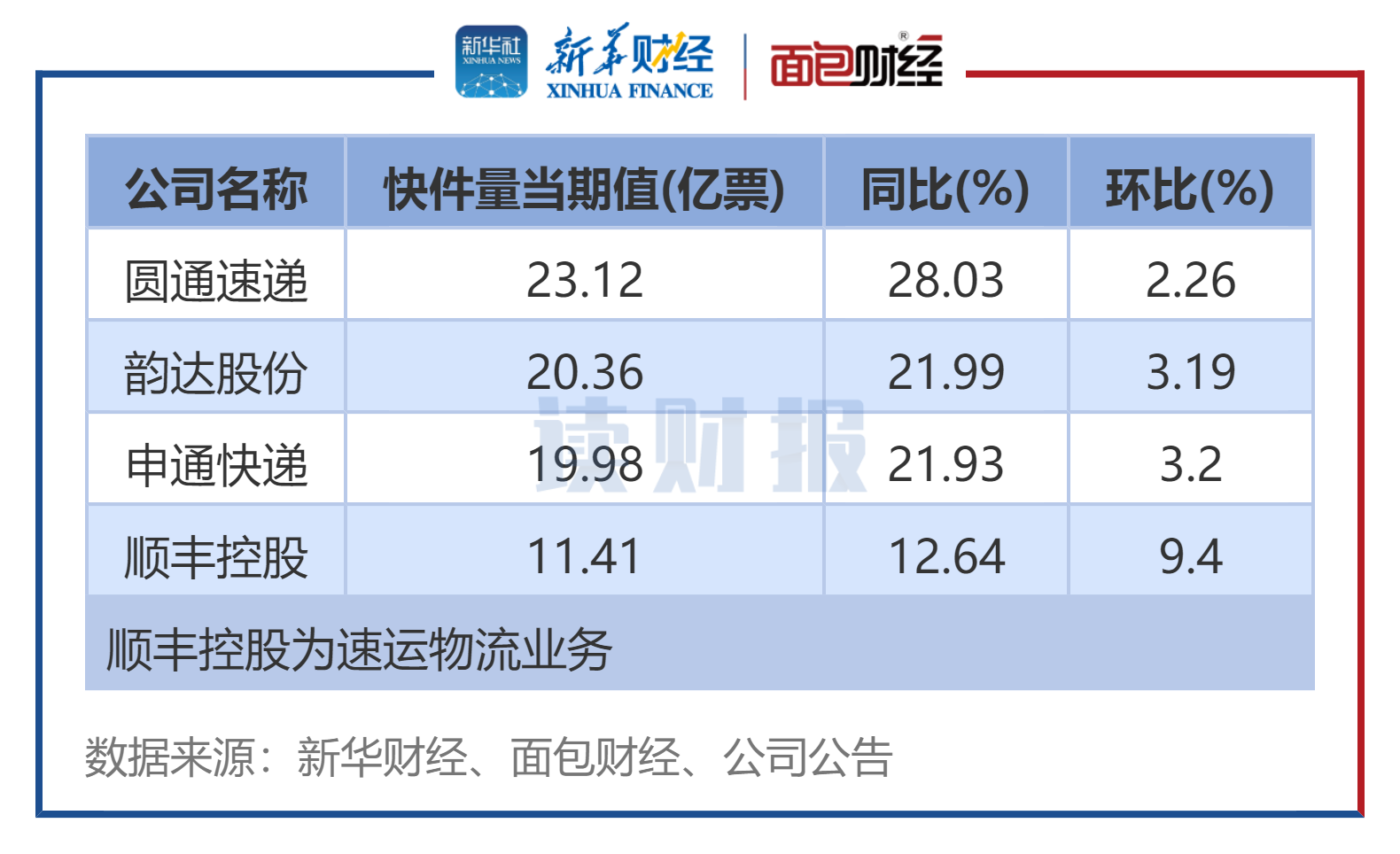 “十四五”期间中国快递业务量实现从百亿级到千亿级跃升